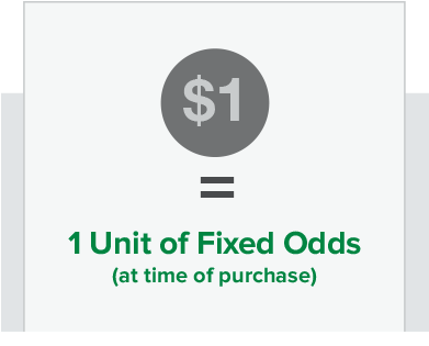 If You Bet $5, You Win The Advertised Fixed Odds On - Sign (576x380), Png Download