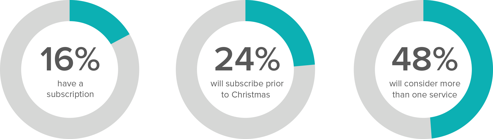 A New Survey Commissioned By Paywizard Reveals That - Circle (2074x586), Png Download