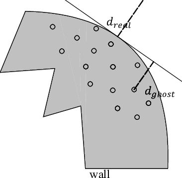 Calculation Of Ghost Particle Velocities Based On Real - No-slip Condition (366x358), Png Download