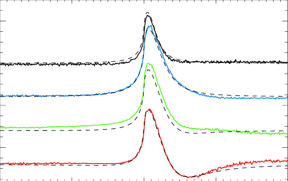Mountain Range Plot Ofñof˜ofñ 1 From A Delta- - Diagram (563x354), Png Download