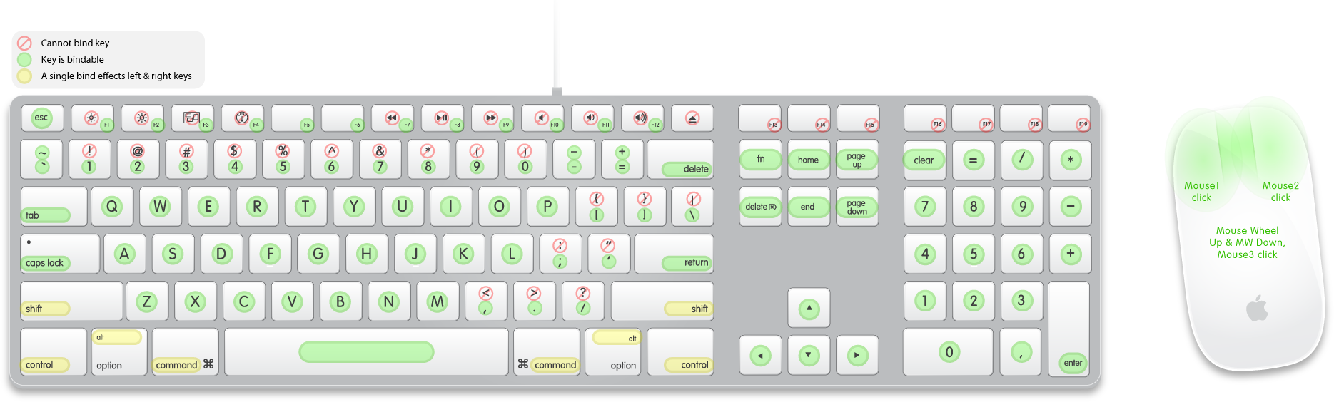 Urt-bindable Keys - Atajos Sublime Text 3 (1869x564), Png Download