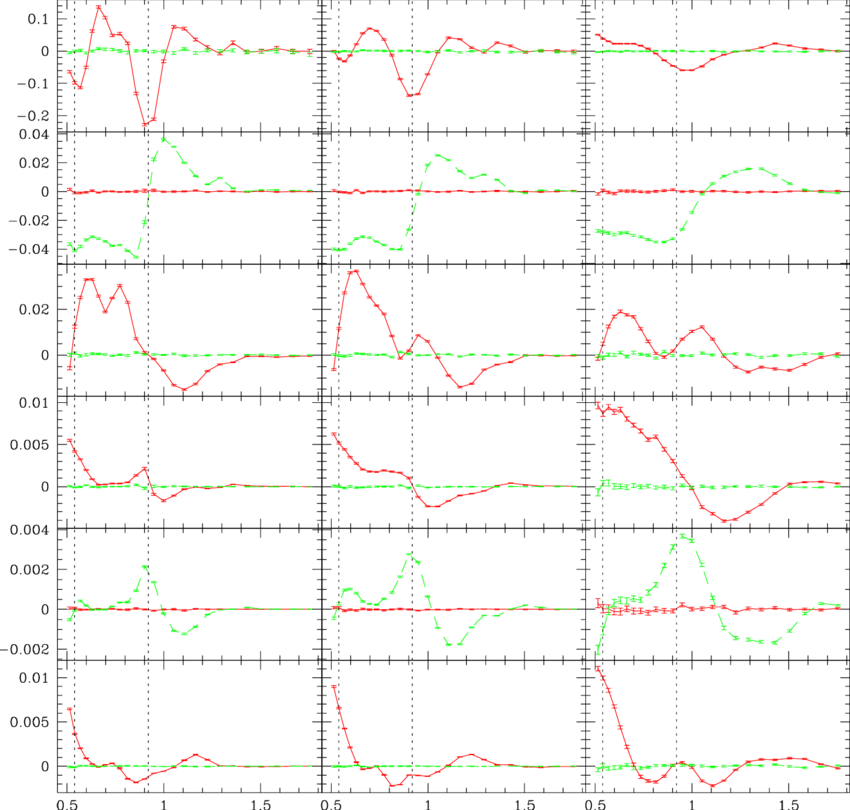 M = 2 Fourier Cosine And Sine (dashed) Components, (850x810), Png Download