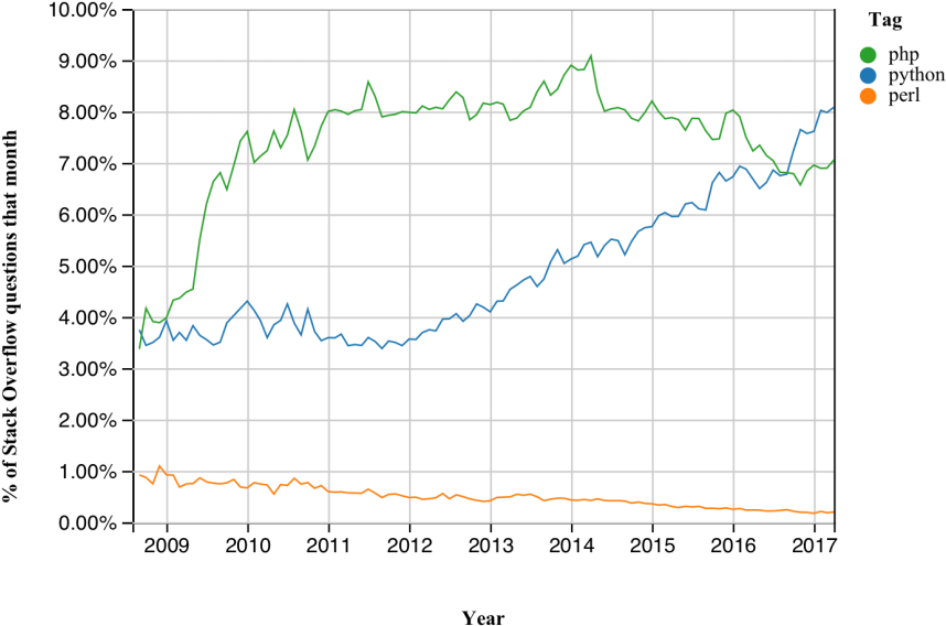 Here, We Can See That Questions About The Python Programming (1024x621), Png Download