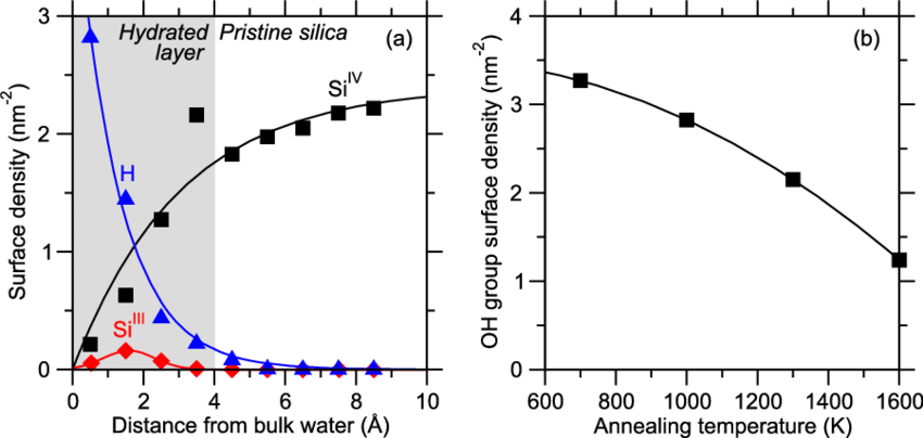 Density Profile Of 4 Fold Si (pristine Si, Denoted (850x404), Png Download