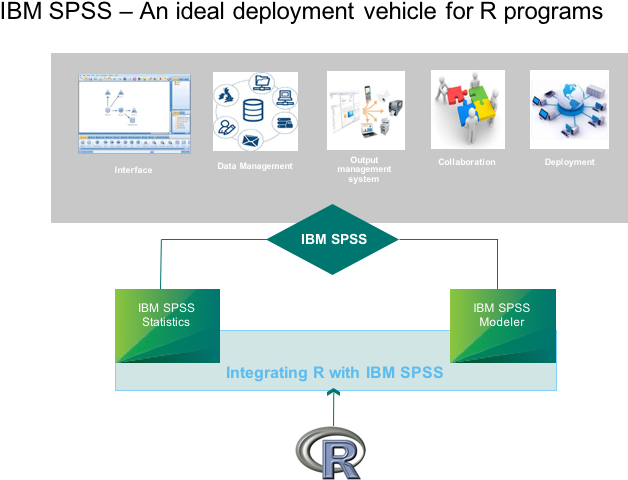 For Veteran Spss Statistics Users, The Advantages Of (688x493), Png Download
