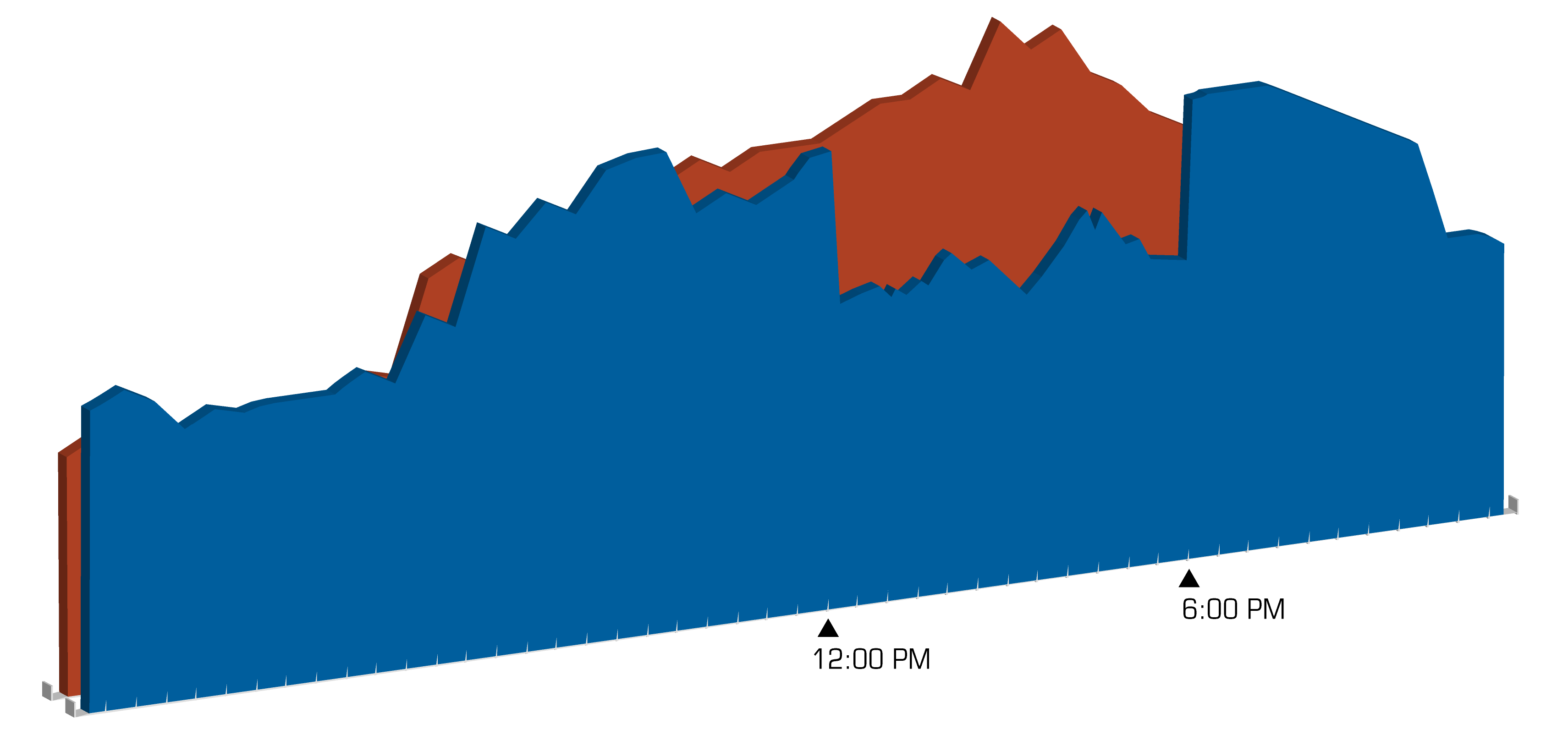 Axiom Exergy Load Curve With Battery 300dpi (3421x1604), Png Download