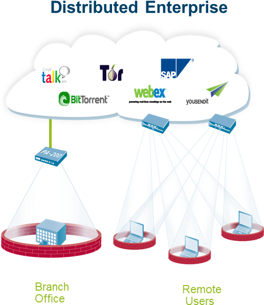 Palo Alto Networks Patch Management (520x631), Png Download