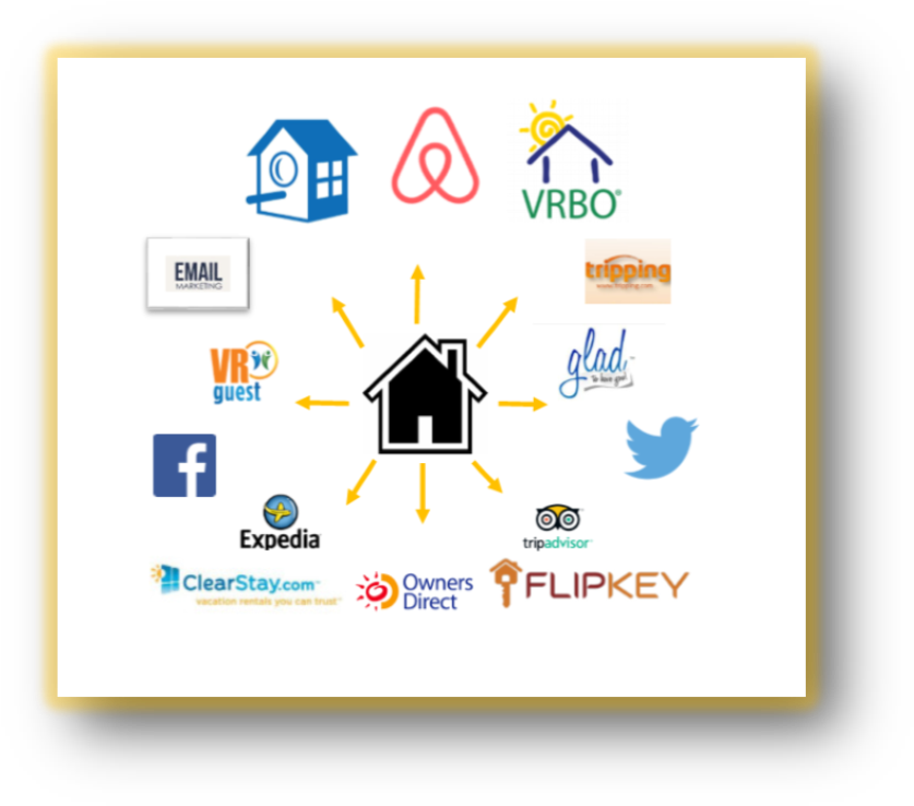 Marketing Royale Vacation Rentals Specializes In Global (875x774), Png Download