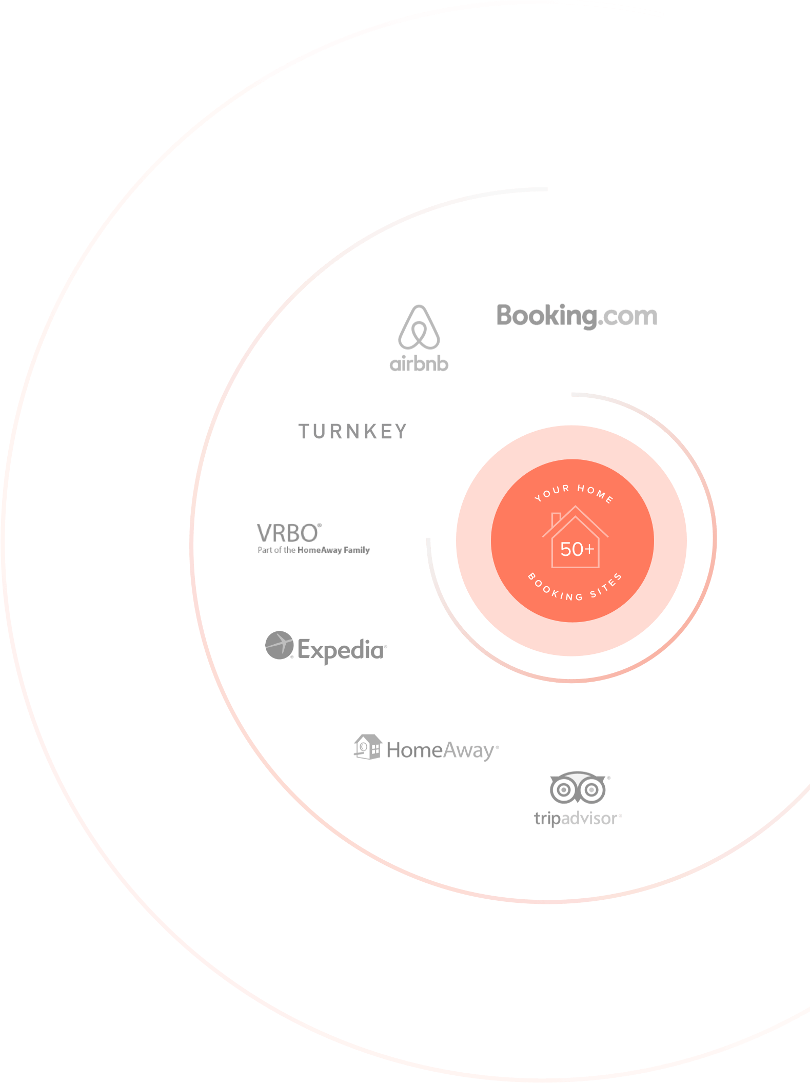 5 Minutes Or Less And Work To Turn Rental Inquiries (1602x2158), Png Download