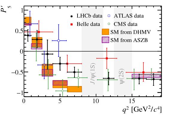Experimental Results On The \afb\mycite{aubert (842x595), Png Download