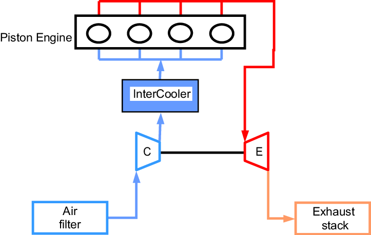 Schematics Of A Piston Engine Equipped With An Intercooled (723x459), Png Download