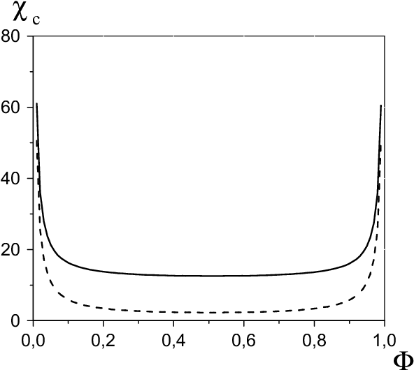 Schematic Variations Of The Critical Parameter Χc Versus (638x561), Png ...