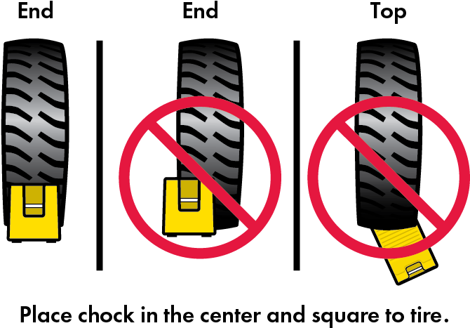 Chocking Procedures A Step By Step Guide For Maximizing (686x472), Png Download