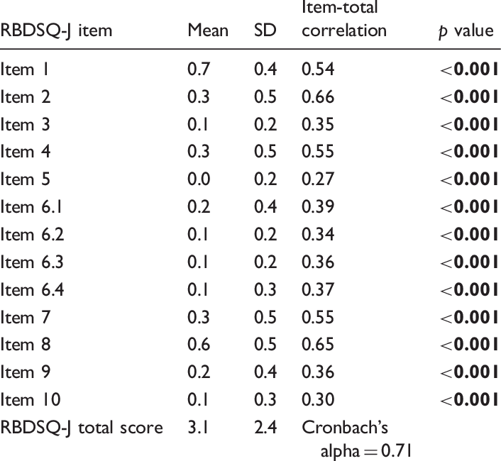 Item Total Correlation And Cronbach's Alpha Of Rbdsq (706x650), Png Download