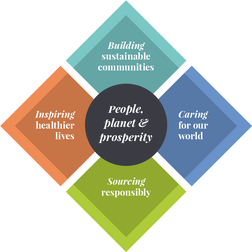 In Order To Deliver On Our Ambition We Have Made 26 (1000x1000), Png Download