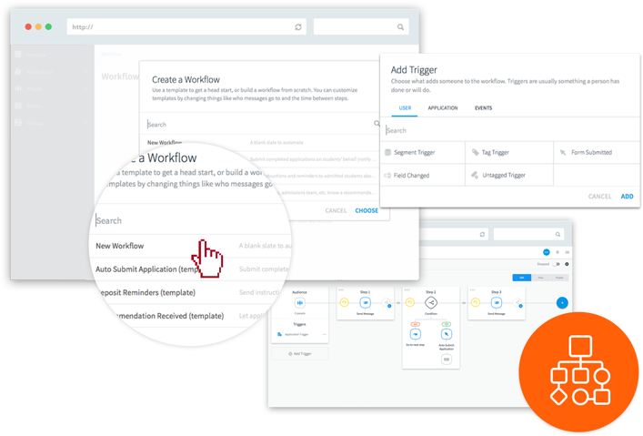 When Sent At Just The Right Time, Your Message Can (750x533), Png Download