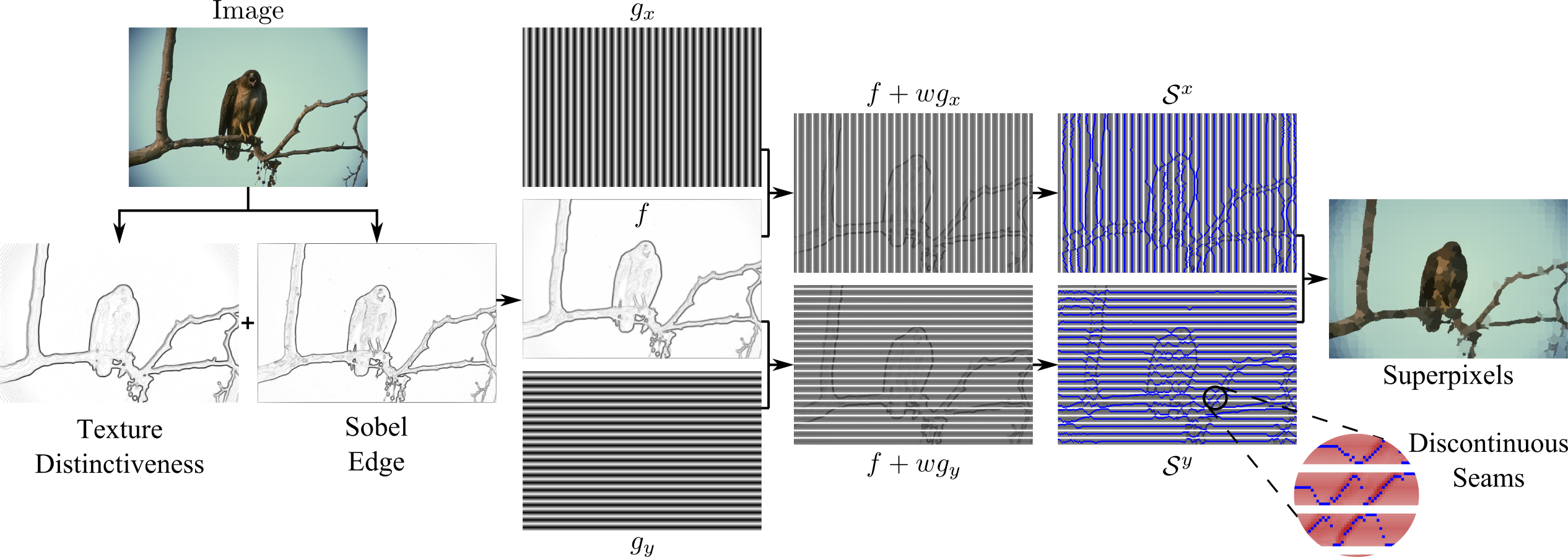 A Fast Superpixel Algorithm For Real-time Applications (2532x900), Png Download