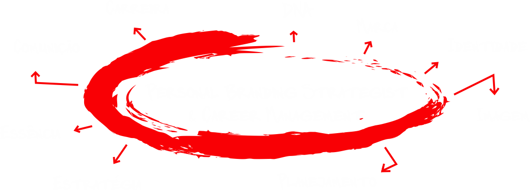 Onde Você Quer Chegar Em Quanto Tempo O Que Vai Acontecer (1090x391), Png Download