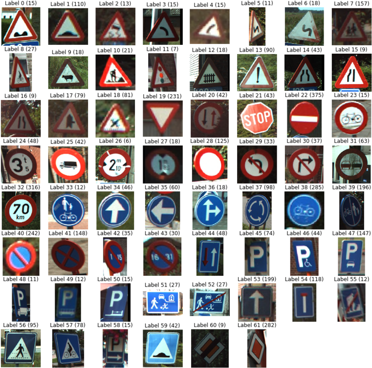 Note Also That Again, You Don't Include Any Axes To (800x780), Png Download