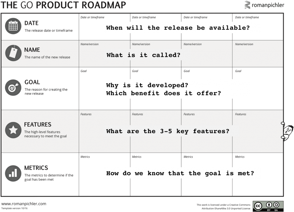 Go Product Roadmap Template (1024x724), Png Download