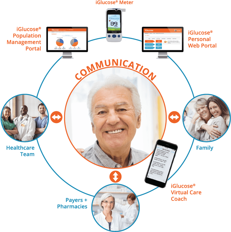 Watch Our Video (868x789), Png Download