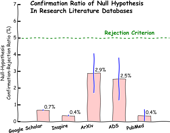 Overall, From Google Scholar's And Inspire's Databases, (688x516), Png Download