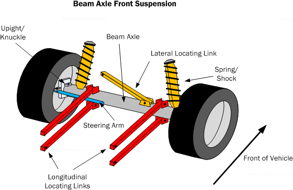 Upright In Cars (596x394), Png Download