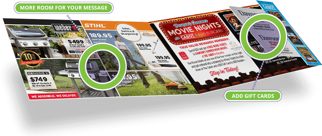 Folded Open Direct Mail Postcard With Gift Cards (1100x525), Png Download