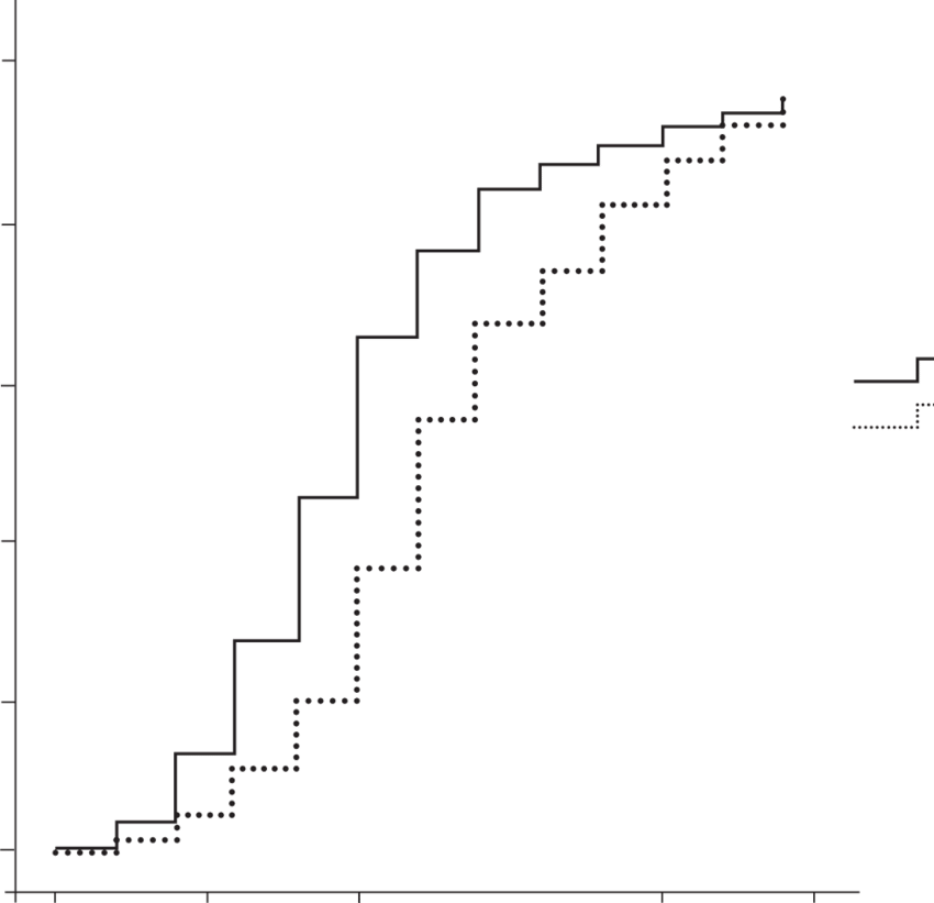 Gross Cumulative Life Table Probabilities For Azoospermia (850x821), Png Download