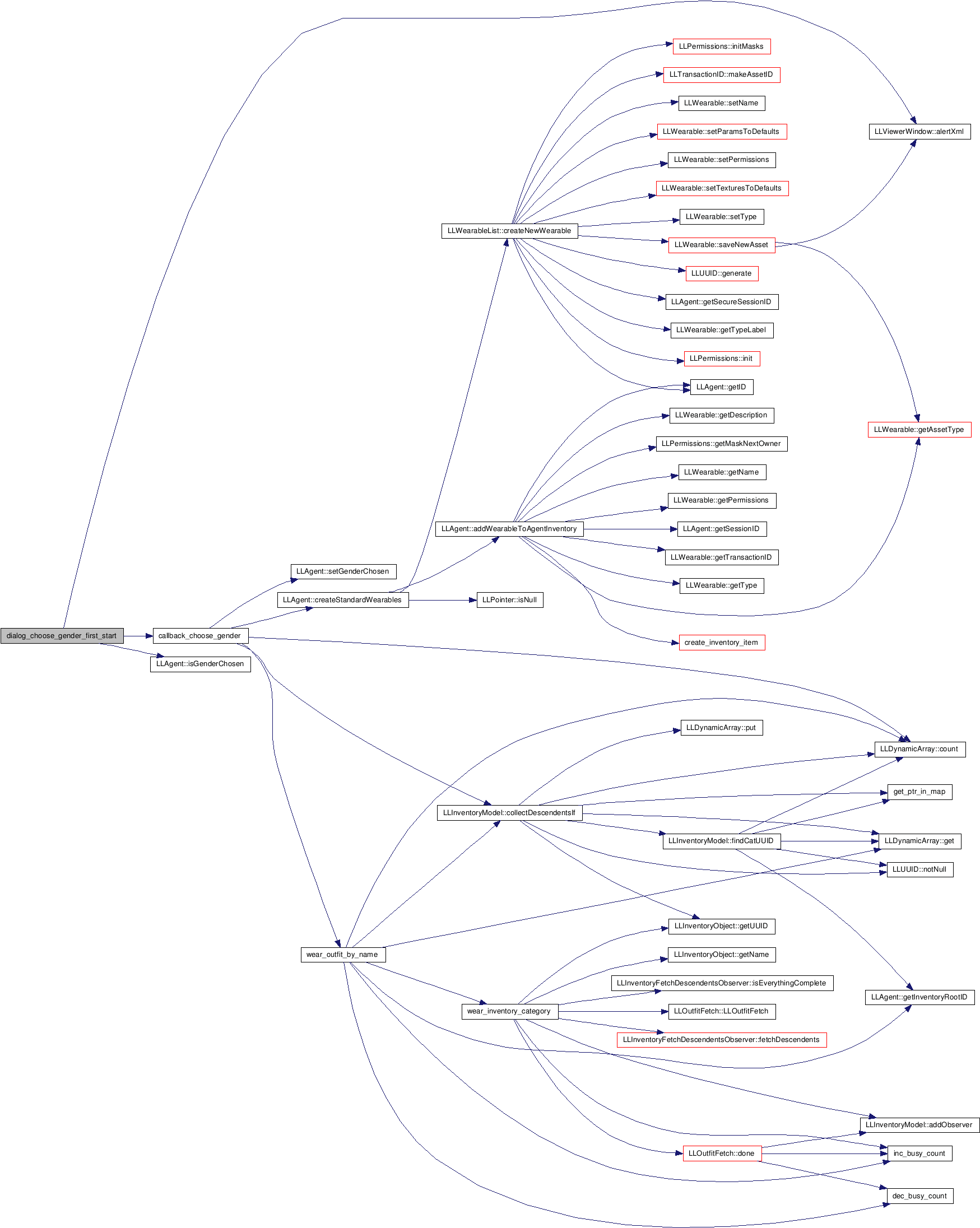 Here Is The Call Graph For This Function (1757x2315), Png Download