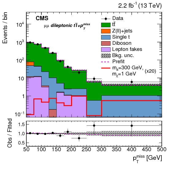 Search For Dark Matter Produced In Association With (842x595), Png Download