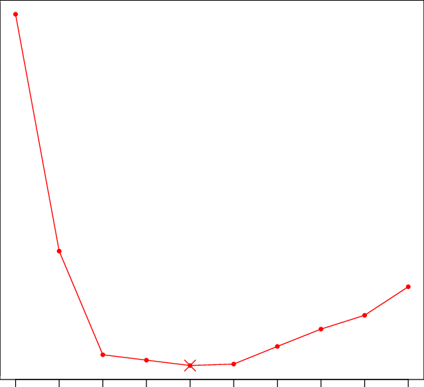 Bcv Prediction Error For The Meteorite (617x564), Png Download