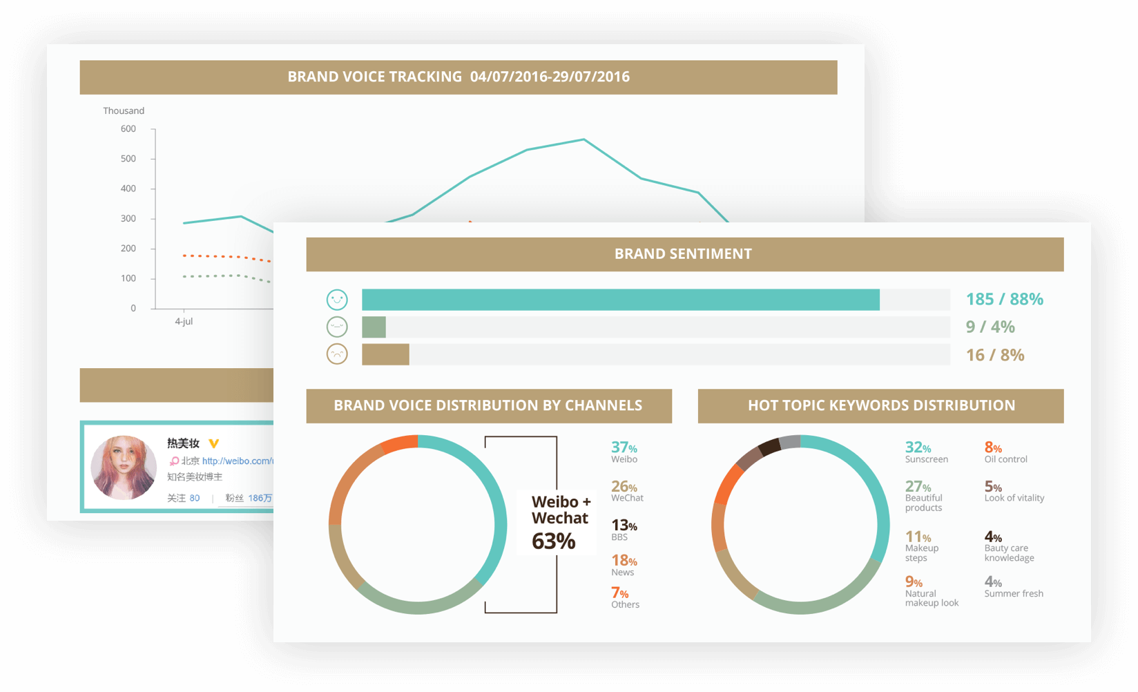 Our Advanced Technology Will Help You Stay Ahead Of (1648x1002), Png Download