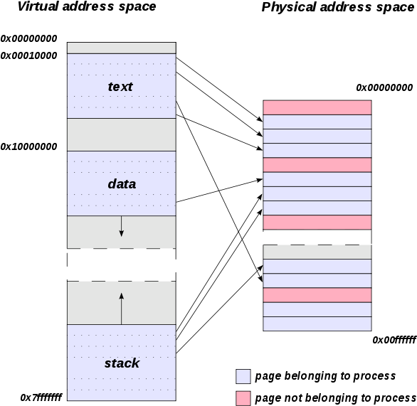Diagram Of Relationship Between The Virtual And Physical (600x612), Png Download