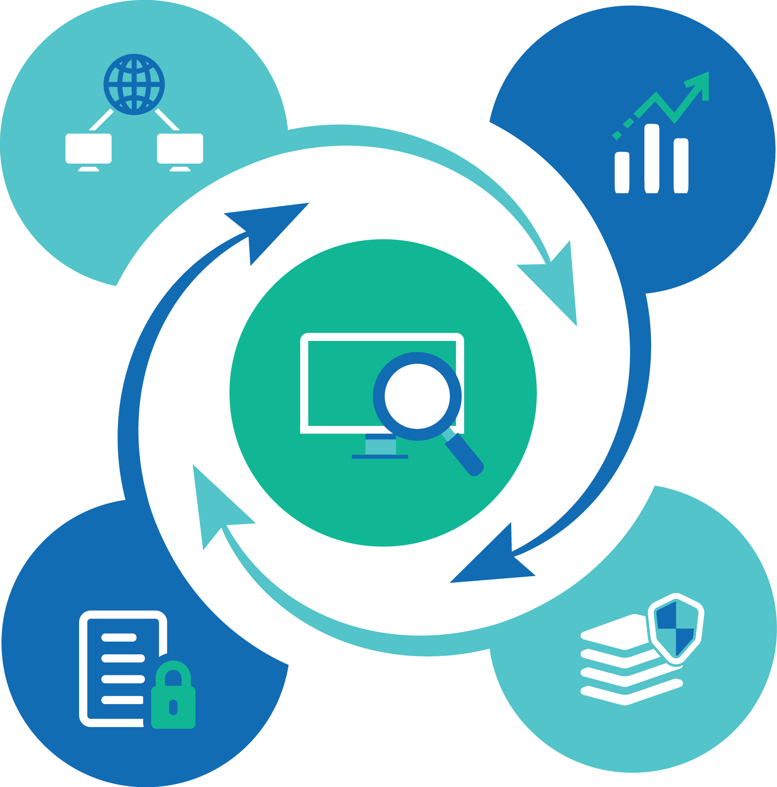 Proactive Operations And Security For Your Customers (1582x1602), Png Download