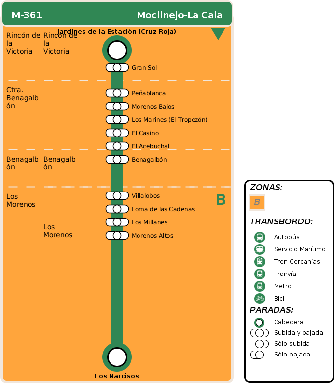 Arrival Itinerary (720x950), Png Download
