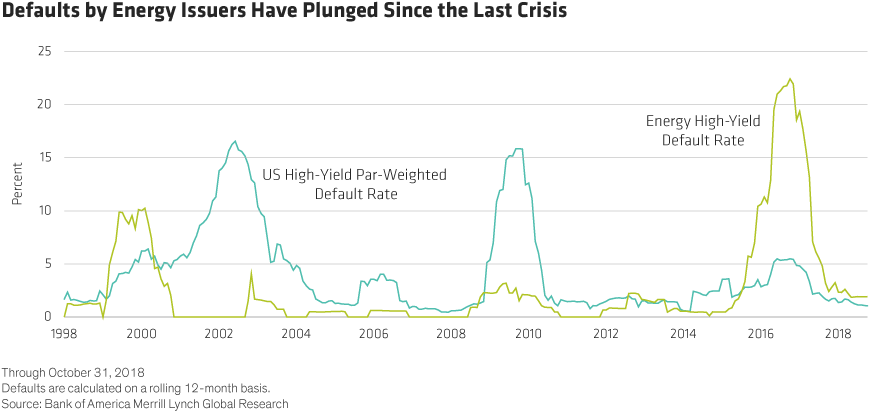 But There Are Two Reasons Why Investors Should Take (880x418), Png Download