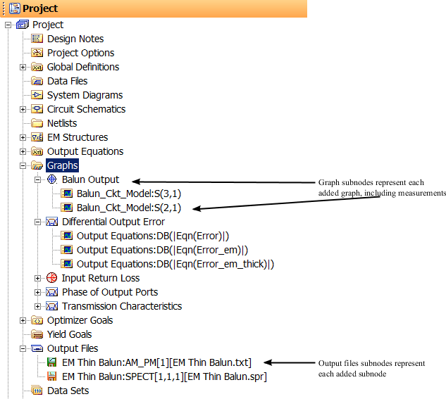 The Following Figure Shows The Graphs Node And The (633x567), Png Download