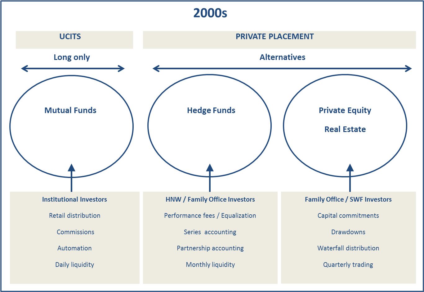 The Last Decade However Has Seen Institutional Investors (1501x941), Png Download