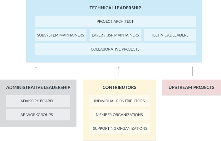 Because Building A Functional Operating System Requires (708x452), Png Download