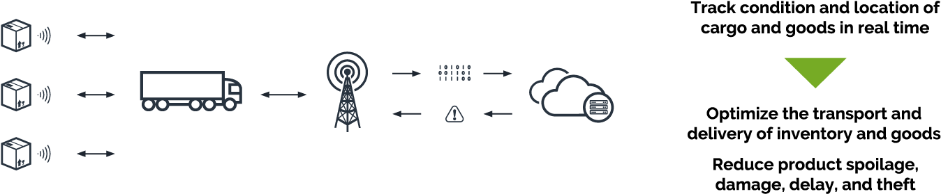 The Testbed Features Eclipse Open Source Projects Such (1400x329), Png Download