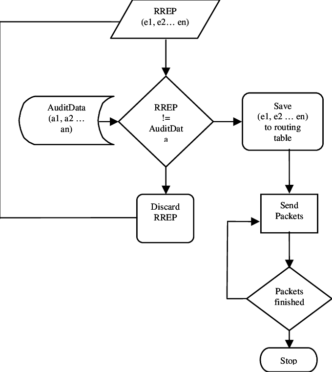 Flowchart Of Intrusion Detection By Idad (680x761), Png Download