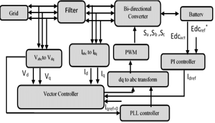 Block Diagram Of Vector Control Technology For A Battery - Diagram (702x402), Png Download