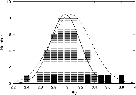 Èplot Of Ice Optical Depth Vs - Architecture (482x340), Png Download