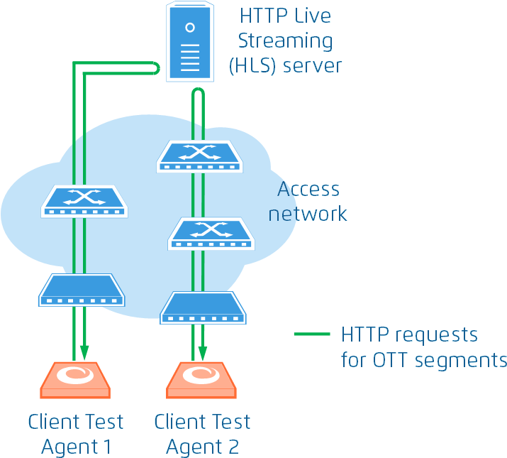 Images/iptv Ott Hls - Http Live Streaming (734x669), Png Download