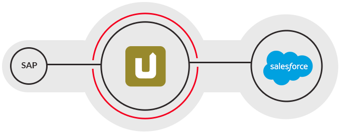 Sap Und Sharepoint Nahtlos Verbinden - Sales (800x500), Png Download