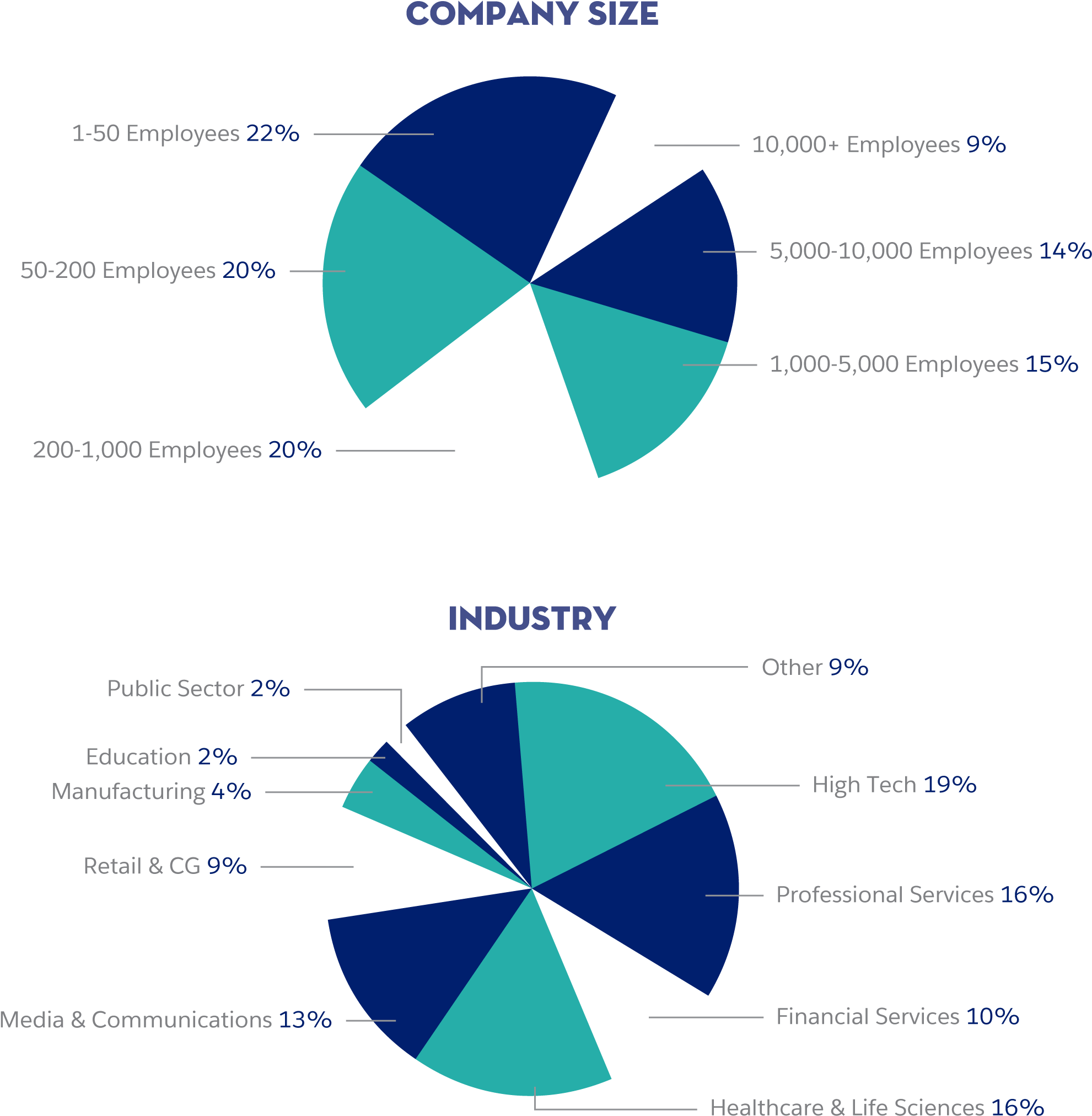 Los Angeles Demographics - Graphic Design (2156x2320), Png Download