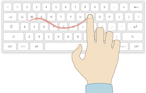 After Some Years You Start Using More Fingers And You - Computer Keyboard (610x354), Png Download