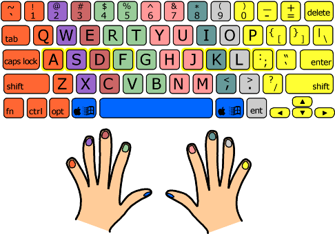 Each Finger Rests On A Particular Key In The Home Row - Typing Practice (485x346), Png Download