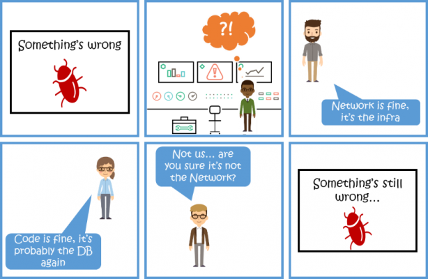 Figure Shows Multiple Teams, Each Blaming The Other - Organization (614x400), Png Download